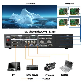 4K LED Видеопроцессор AMS-SC358 Podrška za 4 Slanje kartice Nova Mctrl300 Box