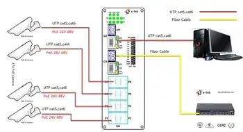 Unmanaged 8-port 10/100 m + 2-portni 10/100/1000 Combo SFP 15,4 W PoE Power Industrijski Ethernet preklopnik